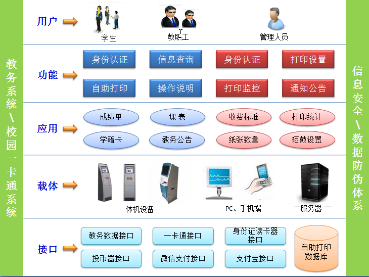 天卓自助注册系统(图1)